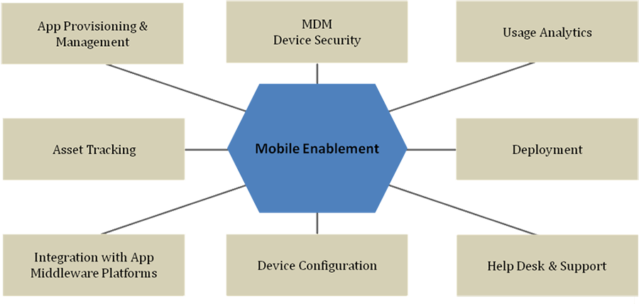 Mobility-Enablement-soltius