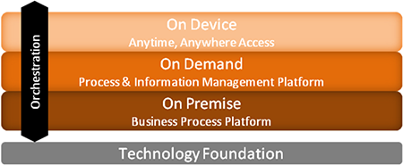 enterprise mobility solutions